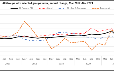 Consumers Price Index – December Quarter 2022